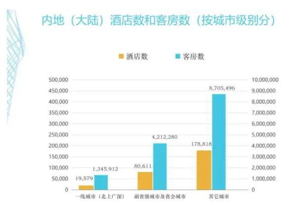 客控管理系統(tǒng)、酒店客控管理系統(tǒng)